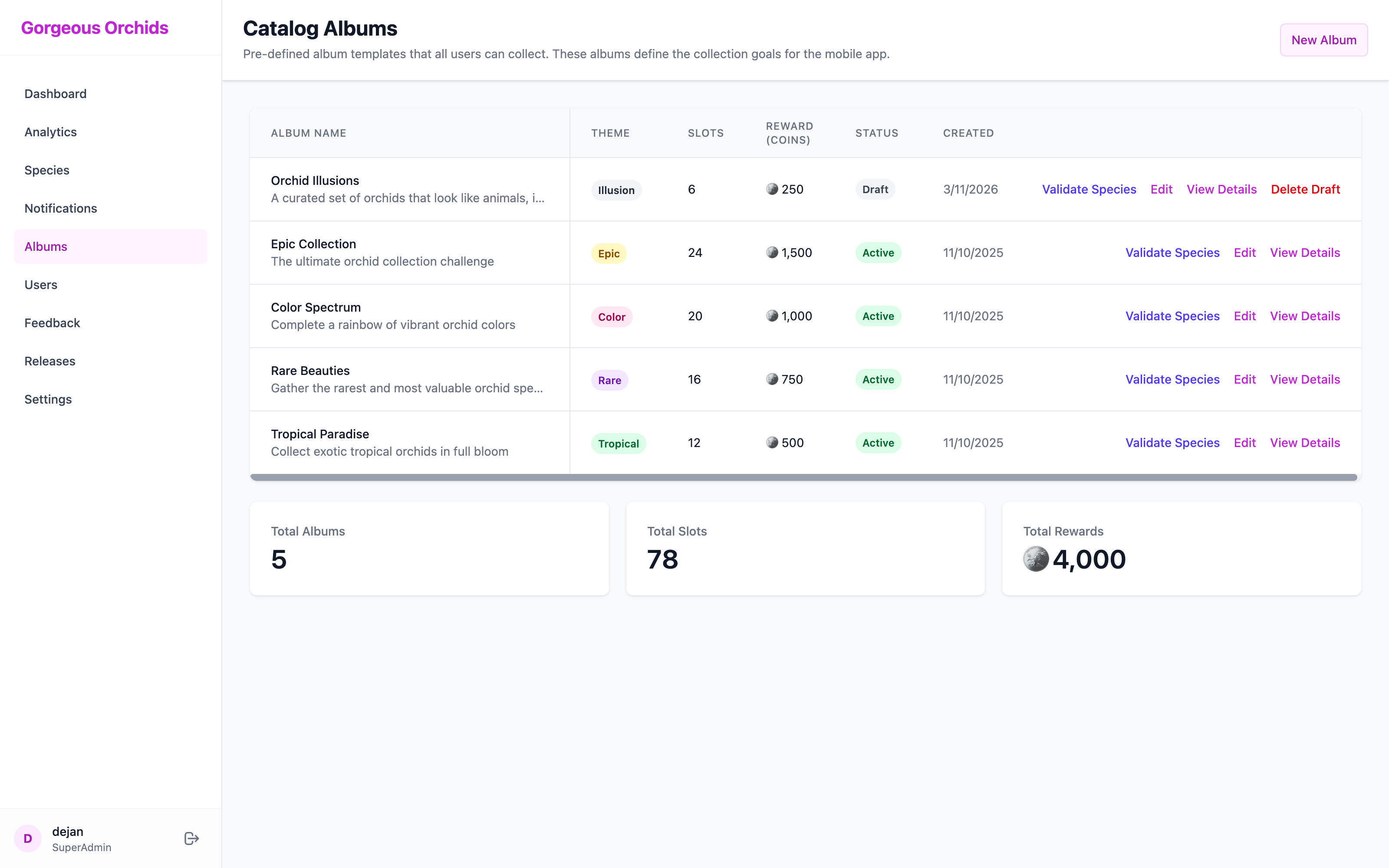 Admin Dashboard - Albums