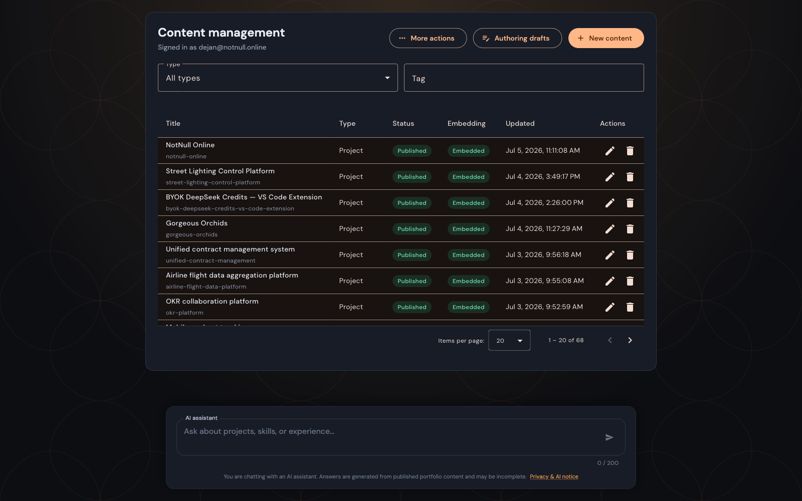 Admin Dashboard - Content Management